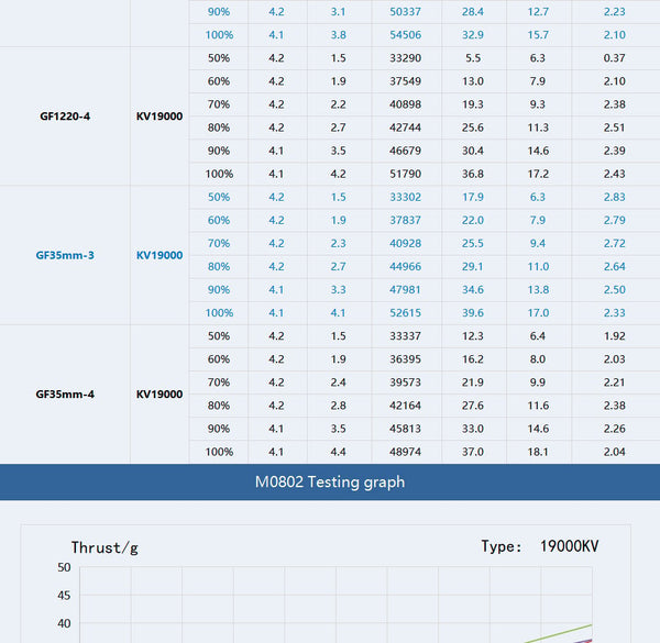 Tmotor M0803 Brushless Whoop 1S Motor
