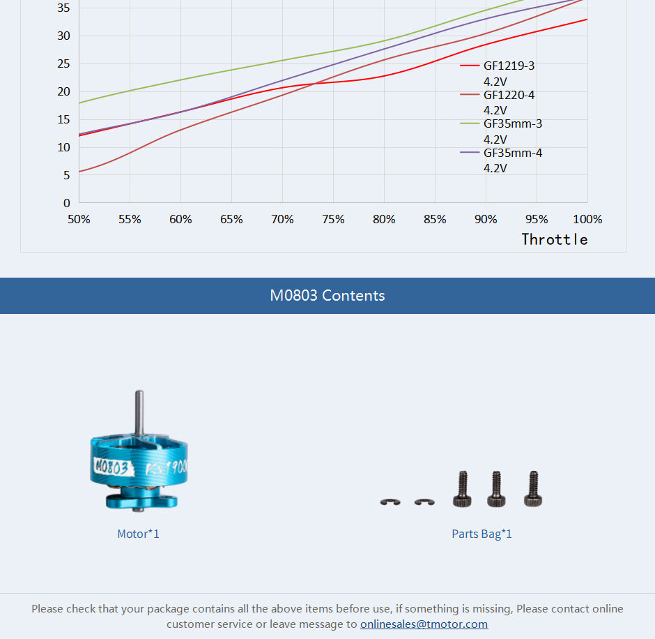 Tmotor M0803 Brushless Whoop 1S Motor