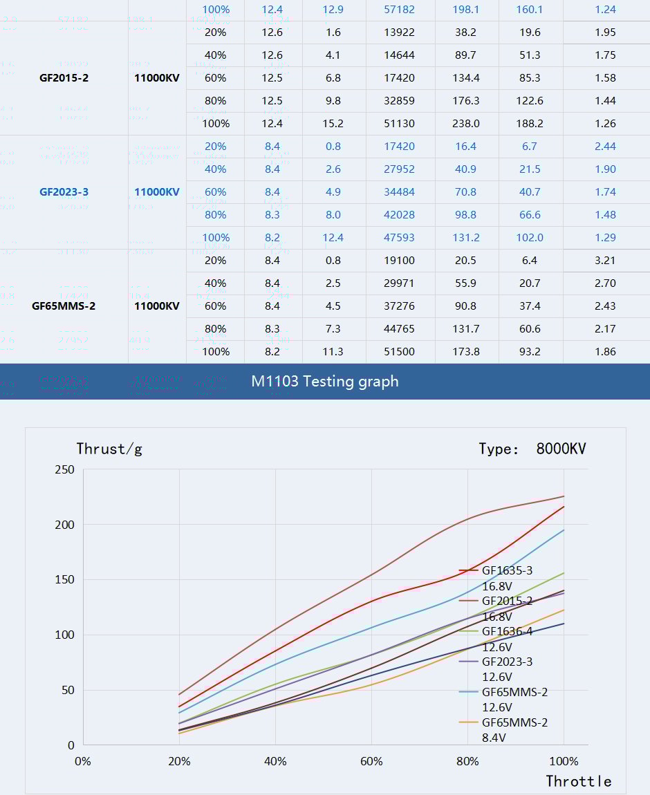 Tmotor M1103 2-4S Brushless Motor