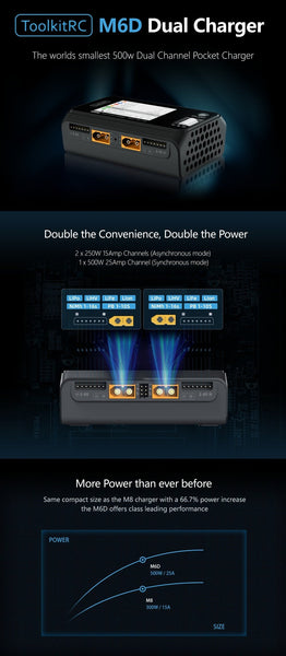 ToolkitRC M6D Compact Dual Channel 250w 15A x 2 DC Charger