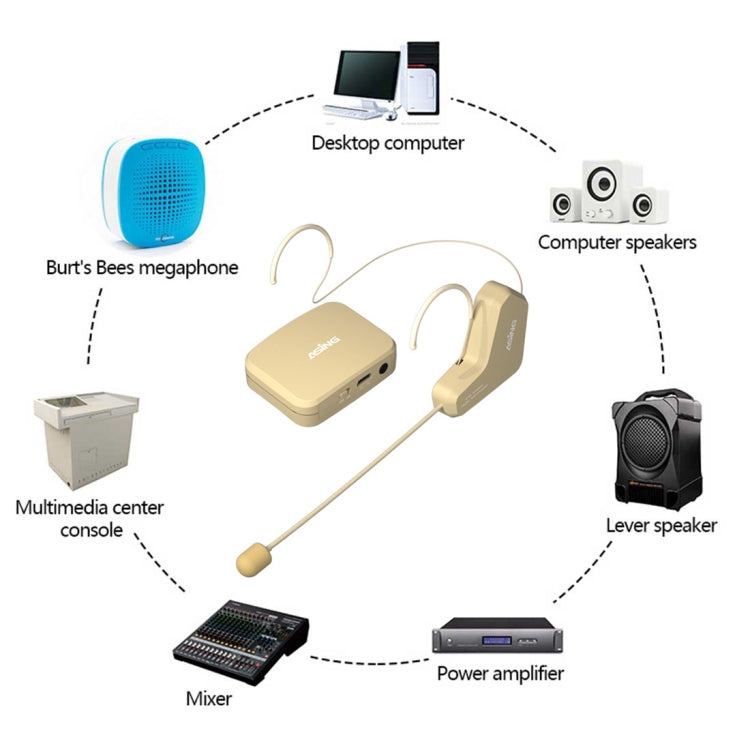 ASiNG  WM03 2.4G Wireless Microphone Headset Microphone Bluetooth Speaker Kit