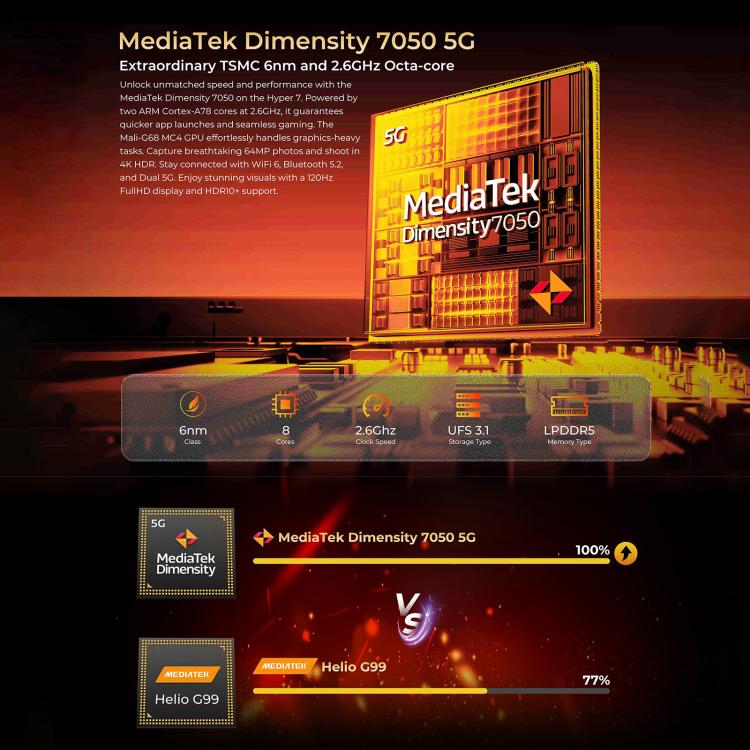 HOTWAV Hyper 7 Rugged Phone, 8GB+256GB, 10800mAh, 6.6 inch Android 14 MediaTek Dimensity 7050 5G, Network: 5G, OTG, NFC