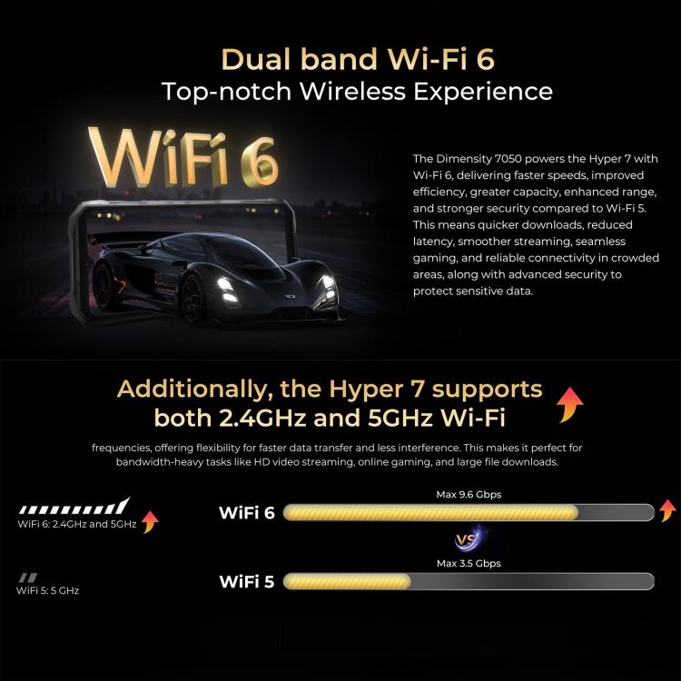 HOTWAV Hyper 7 Rugged Phone, 8GB+256GB, 10800mAh, 6.6 inch Android 14 MediaTek Dimensity 7050 5G, Network: 5G, OTG, NFC