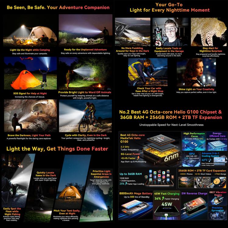 Blackview BV8200 Rugged Phone, 12GB+256GB, 6.5 inch + 1.3 inch Android 14 MediaTekHelio G100 MT8781, Network: 4G, NFC