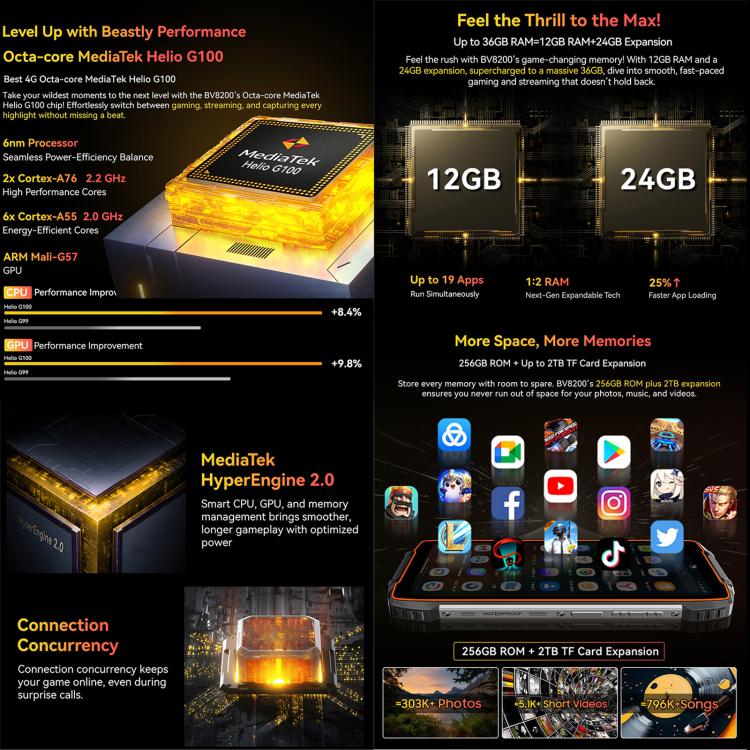 Blackview BV8200 Rugged Phone, 12GB+256GB, 6.5 inch + 1.3 inch Android 14 MediaTekHelio G100 MT8781, Network: 4G, NFC