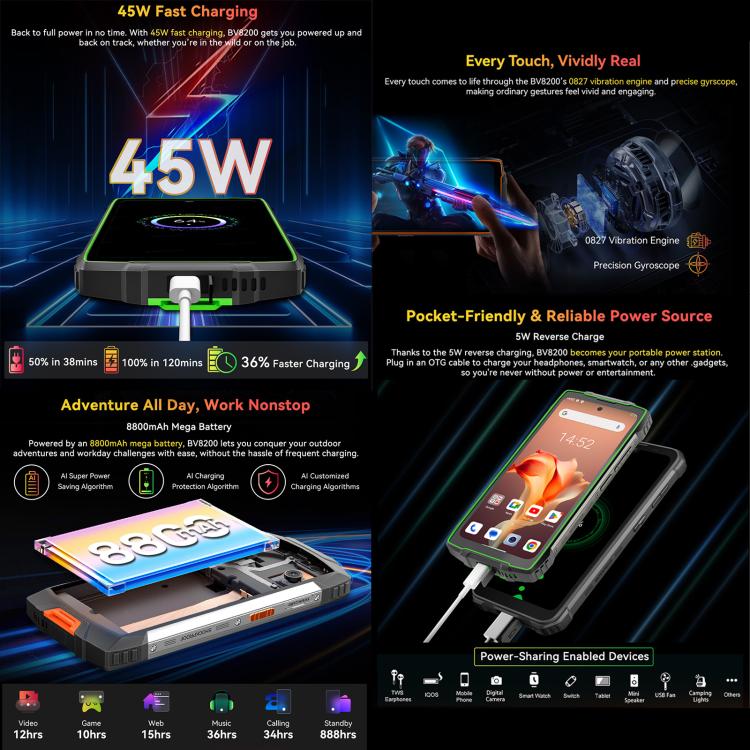 Blackview BV8200 Rugged Phone, 12GB+256GB, 6.5 inch + 1.3 inch Android 14 MediaTekHelio G100 MT8781, Network: 4G, NFC