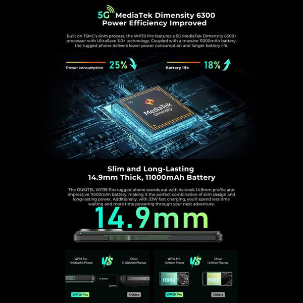 Oukitel WP39 Pro 5G Rugged Phone, 12GB+512GB, Night Vision, Fingerprint Identification, 6.6 inch Android 14 MediaTek Dimensity 6300 Octa Core, NFC, OTG, Network: 5G