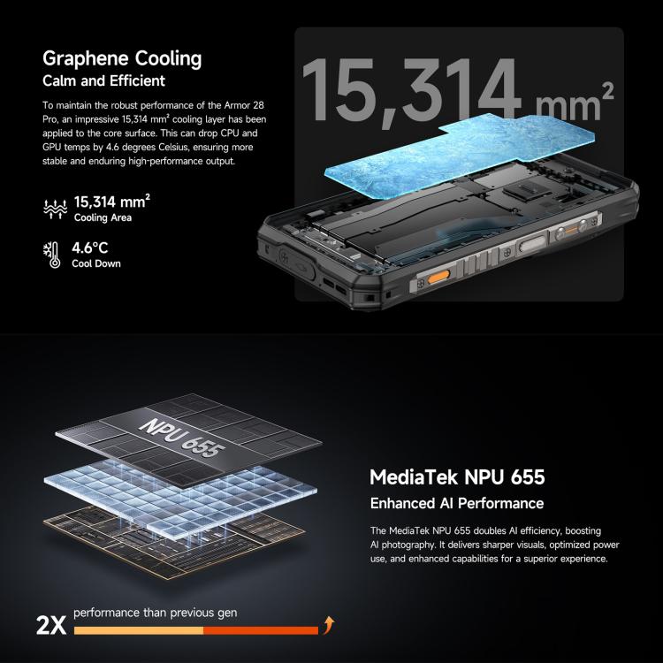 Ulefone Armor 28 Pro Rugged Phone, 16GB+512GB, Night Vision, 10600mAh, 6.67 inch + 1.04 inch Android 15 MediaTek Dimensity 7300 Octa Core, Network: 5G, NFC