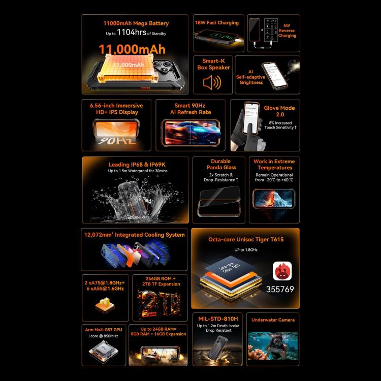 Blackview Oscal Marine 2, 4GB+64GB, 6.56 inch Android 15 Unisoc UMS9230E T615 Octa Core, Network: 4G, OTG, NFC