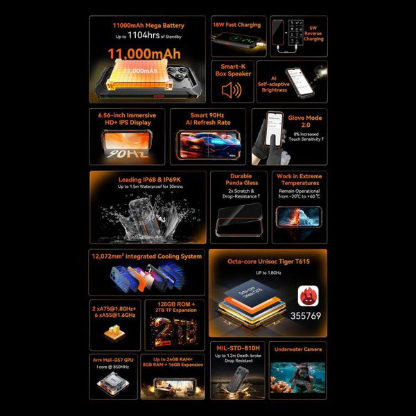 Blackview Oscal Marine 2, 8GB+256GB, 6.56 inch Android 15 Unisoc UMS9230E T615 Octa Core, Network: 4G, OTG, NFC