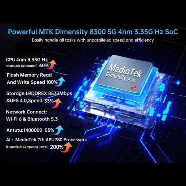 Unihertz Tank 4 Pro Projector Rugged Phone, 18GB+1TB, Night Vision, 6.73 inch Android 13 Dimensity 8300 Octa Core, Network: 5G, NFC