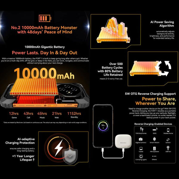 Blackview FORT 1, 6GB+256GB, 6.56 inch Android 15 Unisoc UMS9230E T615 Octa Core, Network: 4G, OTG, NFC