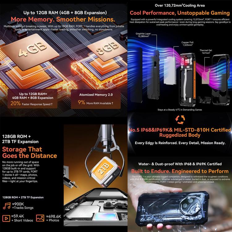 Blackview FORT 1, 4GB+128GB, 6.56 inch Android 15 Unisoc UMS9230E T615 Octa Core, Network: 4G, OTG, NFC