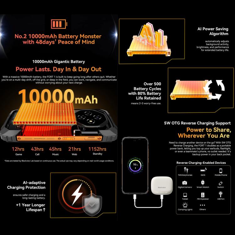 Blackview FORT 1, 4GB+128GB, 6.56 inch Android 15 Unisoc UMS9230E T615 Octa Core, Network: 4G, OTG, NFC