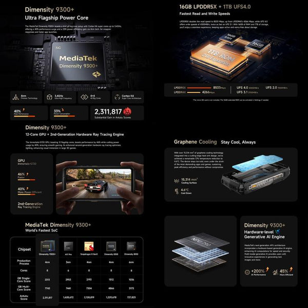 Ulefone Armor 29 Ultra Rugged Phone, 16GB+1TB, Night Vision, 6.67 inch + 1.04 inch Android 15 MediaTek Dimensity 9300+ Octa Core, Network: 5G, Versatile LED Light, Warning Light