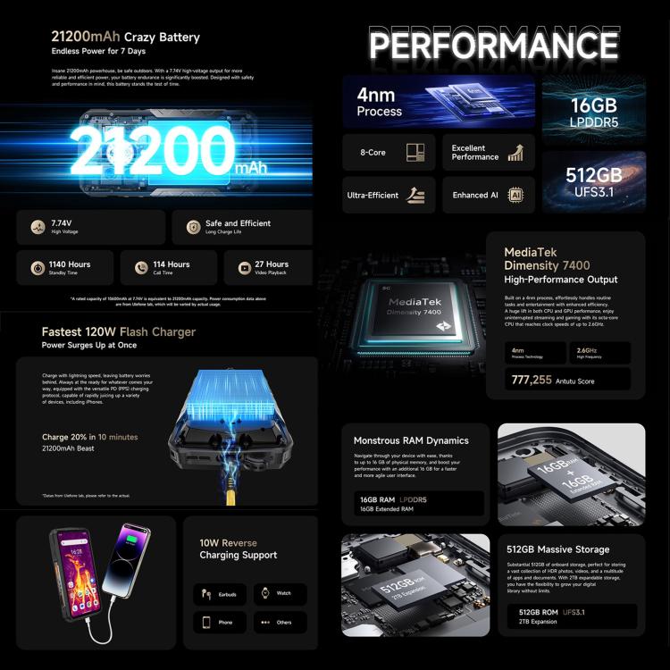 Ulefone Armor 29 Pro Thermal Version Rugged Phone, 16GB+512GB, Night Vision, 6.67 inch + 1.04 inch Android 15 MediaTek Dimensity 7400 Octa Core, Network: 5G, OTG, NFC