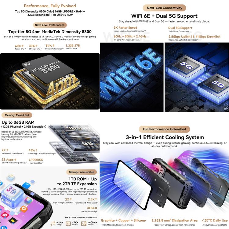 Blackview XPLORE 2 Projector , 12GB+256GB, 6.73 inch Android 15 Dimensity 8300 MT6897 Octa Core, Network: 5G, OTG, NFC