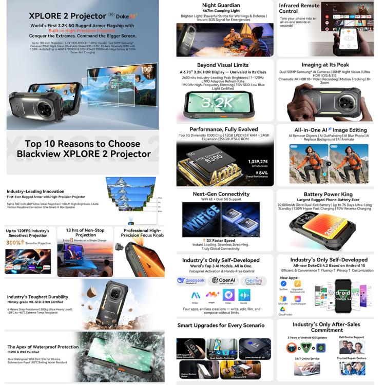 Blackview XPLORE 2 Projector , 12GB+256GB, 6.73 inch Android 15 Dimensity 8300 MT6897 Octa Core, Network: 5G, OTG, NFC