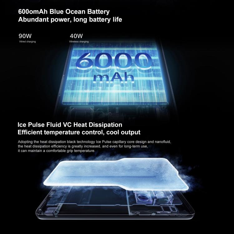 vivo X200 Ultra, 16GB+512GB, Face ID / 3D Ultrasonic Fingerprint, 6.82 inch OriginOS 5 / Android 15 Snapdragon 8 Elite Octa Core, OTG, NFC, Network: 5G, Support Google Play