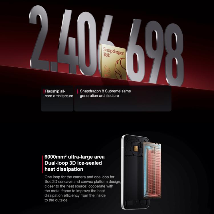 Xiaomi REDMI Turbo 4 Pro, 16GB+512GB, 6.83 inch Xiaomi HyperOS 2 Snapdragon 8s Gen 4 Octa Core, NFC, Network: 5G