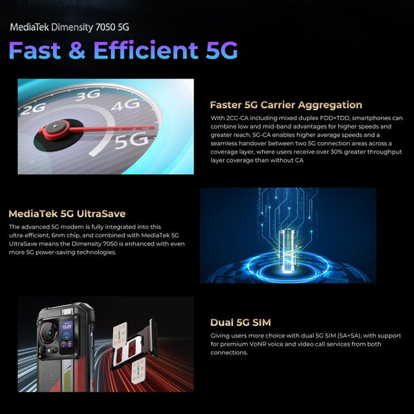 HOTWAV Hyper 7 Pro Rugged Phone, 16GB+256GB, 10800mAh, 6.6 inch Android 14 MediaTek Dimensity 7050 5G, Network: 5G, OTG, NFC