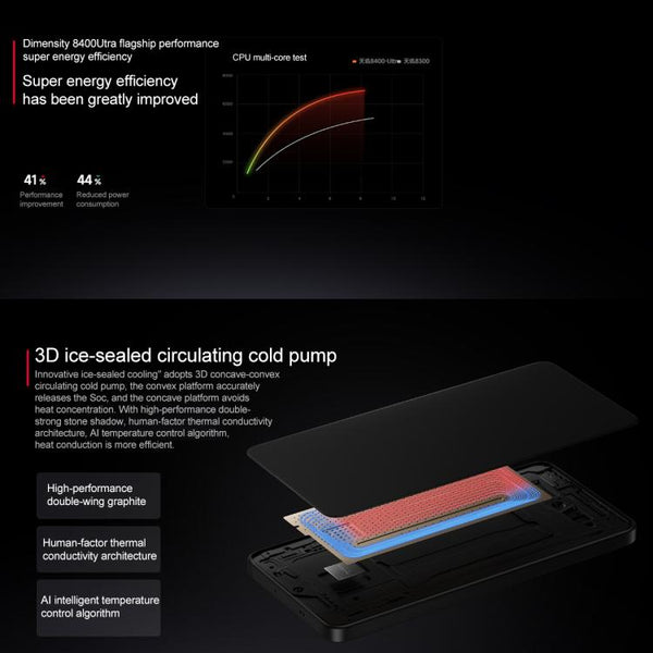 Xiaomi REDMI Turbo 4, 6.67 inch Xiaomi HyperOS 2 Dimensity 8400-Ultra Octa Core 3.0GHz, NFC, Network: 5G