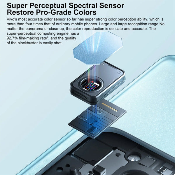 Triple Back Cameras, Srceen Fingerprint Identification, 4600mAh Battery, 6.78 inch Android 13 OriginOS 3 Dimensity 8200 Octa Core up to 3.1GHz, OTG, NFC, Network: 5G