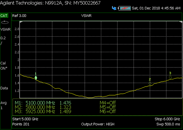 TrueRC 5.8GHz MX-AIR Directional Antenna (RHCP / LHCP)