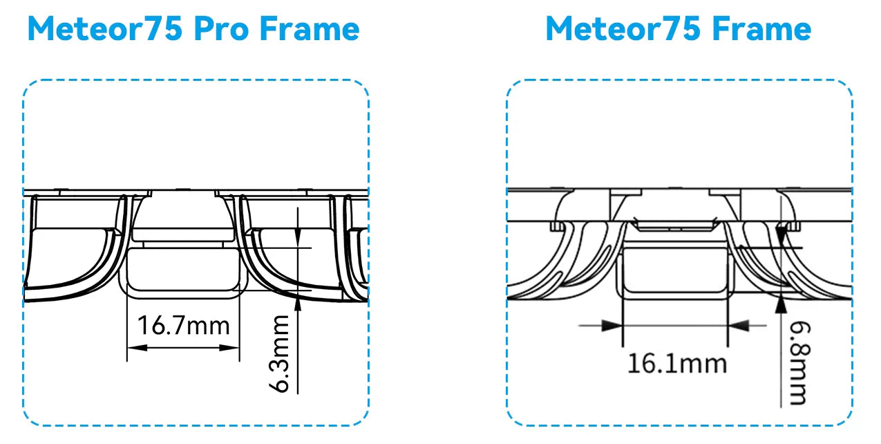 BetaFPV Meteor75 Pro Brushless Whoop Frame