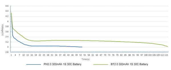 BetaFPV BT2.0 300mAh 1S 30C Battery (pack of 8)