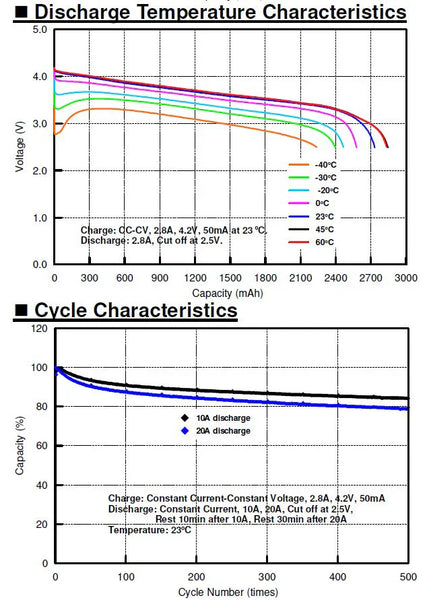 2pc Molicel P28A 2800 Mah 18650 Lithium-Ion Cell