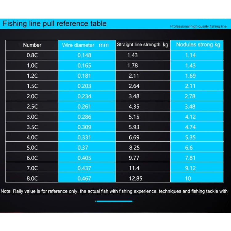 1.5C 0.203mm 2.46kg Nodules Tension 2.99kg Straight Line Tension 50m Strong Imported Raw Silk Nylon Fishing Line, 1.5C/0.203mm