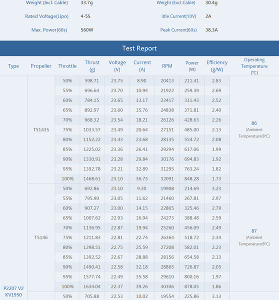 T-Motor PACER V2 P2207.5 Motor (1750kV, 1950kV, 2550kV)