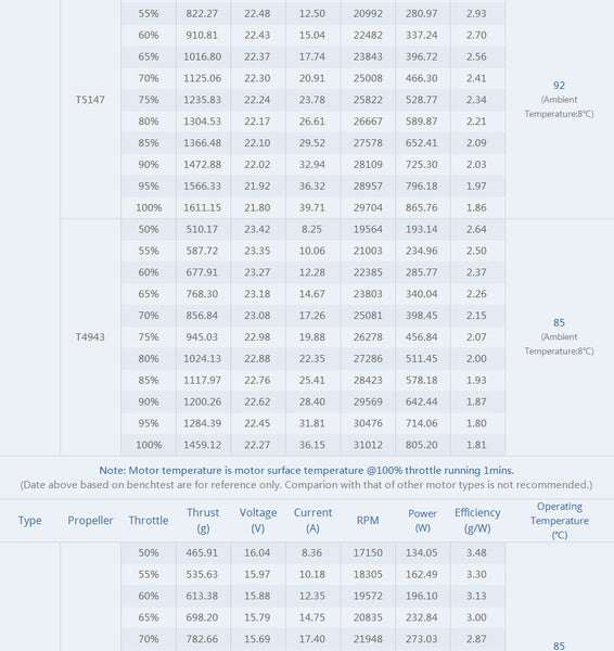 T-Motor PACER V2 P2207.5 Motor (1750kV, 1950kV, 2550kV)