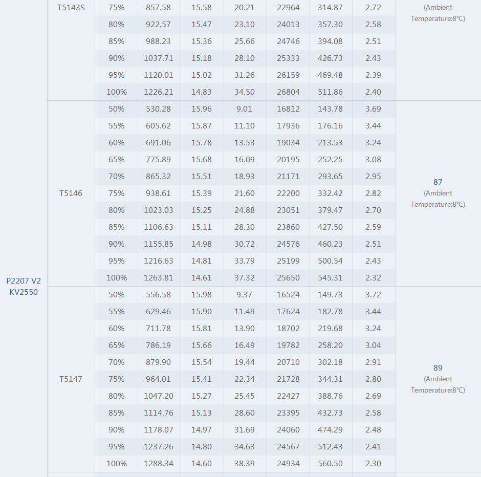 T-Motor PACER V2 P2207.5 Motor (1750kV, 1950kV, 2550kV)