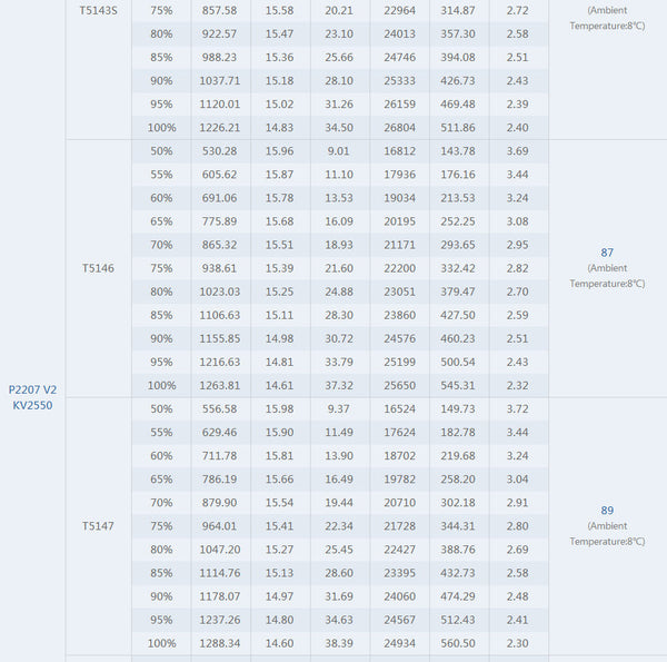 T-Motor PACER V2 P2207.5 Motor (1750kV, 1950kV, 2550kV)
