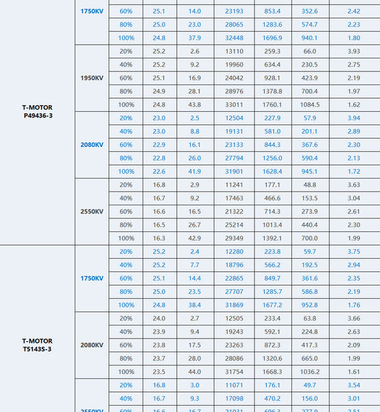 T-Motor PACER P2207 V3 Motor (1750kV, 1950kV, 2080VkV, 2550kV)