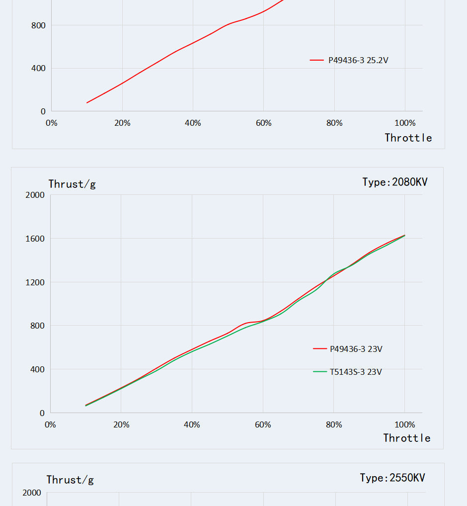 T-Motor PACER P2207 V3 Motor (1750kV, 1950kV, 2080VkV, 2550kV)