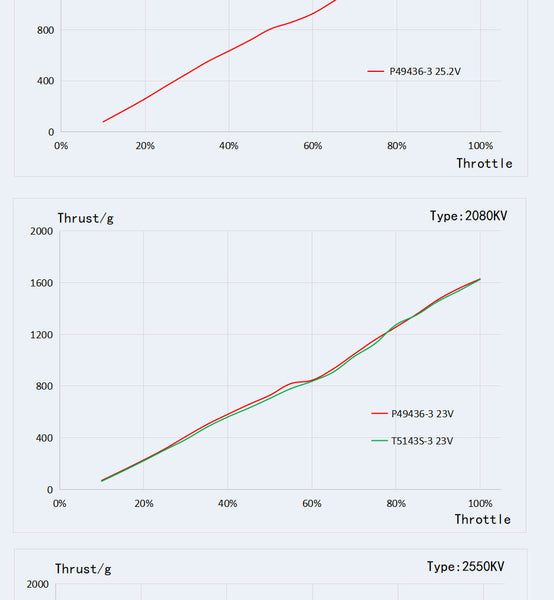 T-Motor PACER P2207 V3 Motor (1750kV, 1950kV, 2080VkV, 2550kV)
