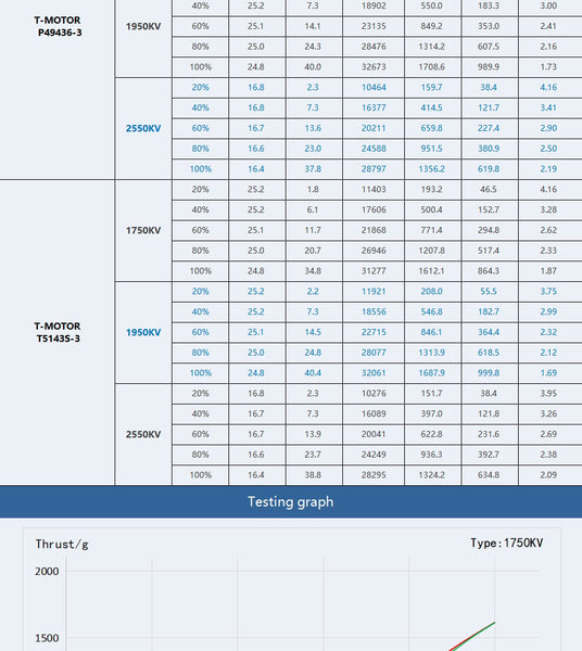 T-Motor PACER P2306 V3 Motor (1750kV, 1950kV, 2550kV)