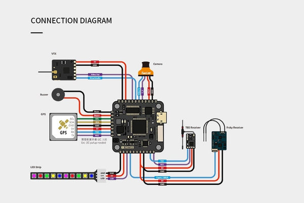 T-Motor Pacer F7 Flight Controller