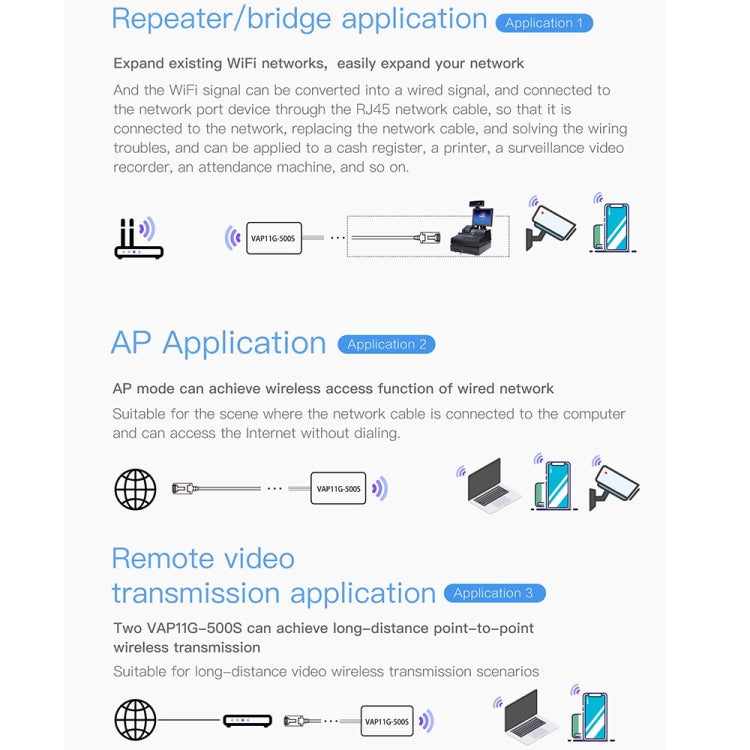 VONETS VAP11G-500S High Power CPE 20dbm Mini WiFi 300Mbps Bridge WiFi Repeater Signal Booster, Outdoor Wireless Point to Point, No Abstacle, VAP11G-500