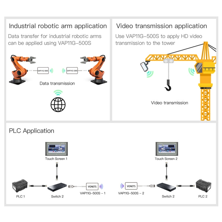 VONETS VAP11G-500S High Power CPE 20dbm Mini WiFi 300Mbps Bridge WiFi Repeater Signal Booster, Outdoor Wireless Point to Point, No Abstacle, VAP11G-500