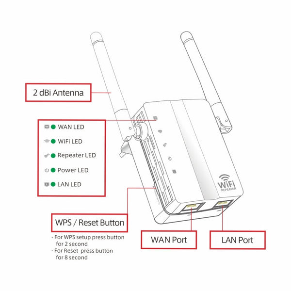 300Mbps Wireless-N Range Extender WiFi Repeater Signal Booster Network Router with 2 External Antenna, EU Plug, 2 External Antenna (White), 2 External Antenna (Black)