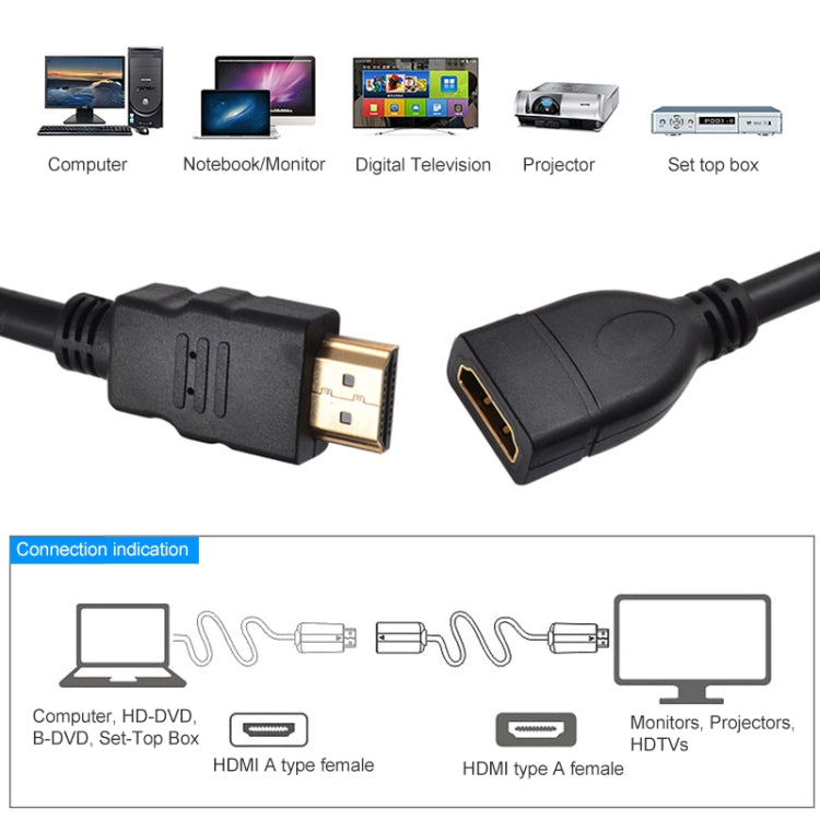 1.5m High Speed HDMI 19 Pin Male to HDMI 19 Pin Female Adapter Cable, Length: 1.5m