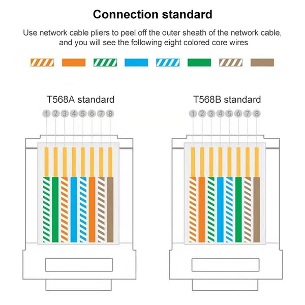 10pcs Cat6e Unshielded Pass Through RJ45 Connector Modular Plug, Cat6e Unshielded Pass