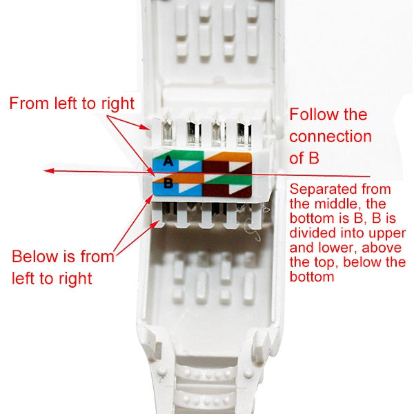 Tool-free Crimping RJ-45 Connector Modular Plug, Short Version Cat5e, Cat5e