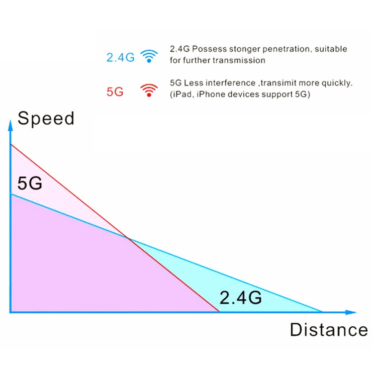 EDUP EP-AC1617 1200Mbps High Speed USB 3.0 WiFi Adapter Receiver Ethernet Adapter, EP-AC1617 1200Mbps