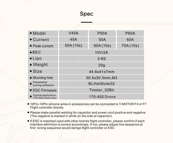 Tmotor Pacer P50A 4in1 BLheli 32 ESC