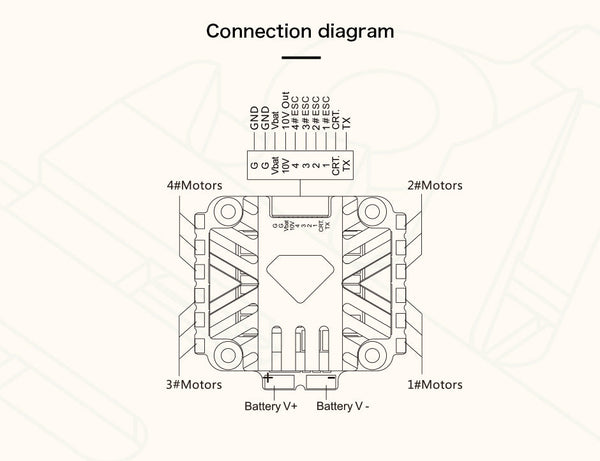 Tmotor Pacer P50A 4in1 BLheli 32 ESC